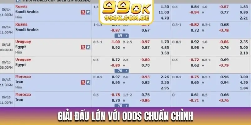 Giải đấu lớn với odds chuẩn chỉnh