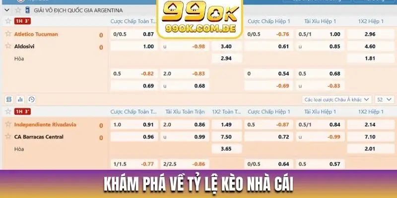 Khám phá về tỷ lệ kèo nhà cái